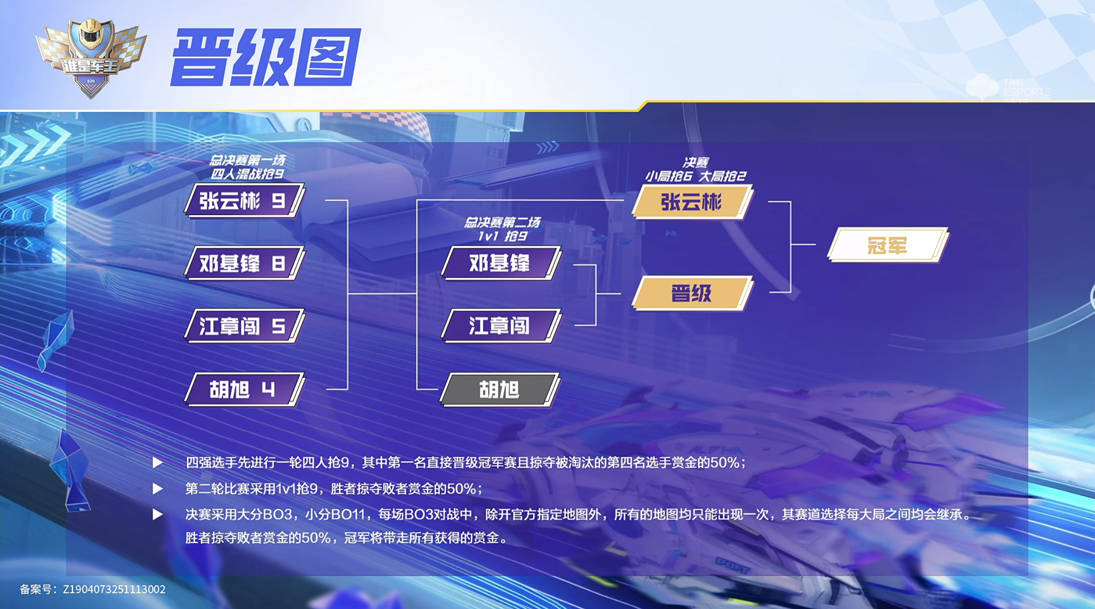 图片[9]-车王S20总决赛 张云彬抢先晋级冠军赛-u1game