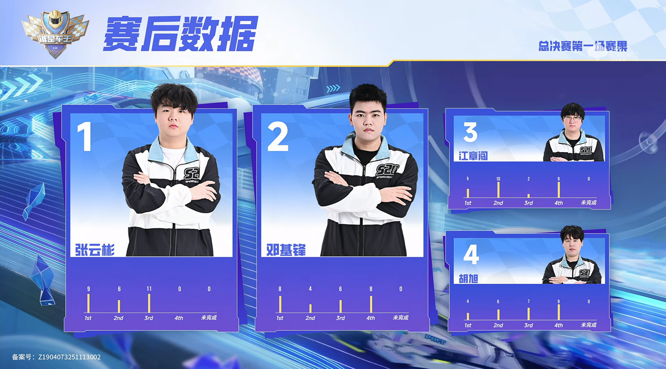 图片[2]-车王S20总决赛 张云彬抢先晋级冠军赛-u1game