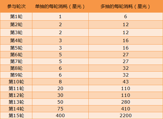 六芒星游戏规则图片