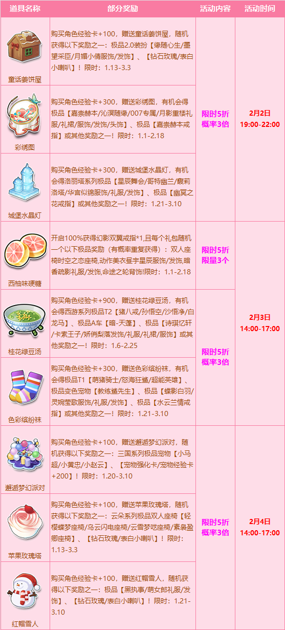 周末精选折扣宝箱火热来袭限时5折3倍概率不容错过