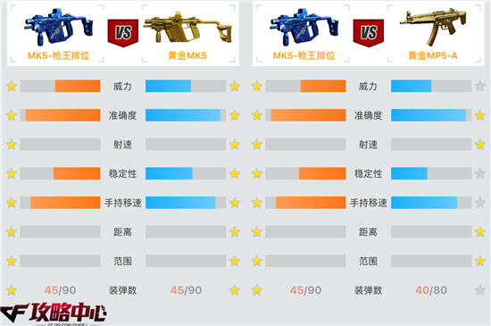 战场上无往不利的蓝色利刃—MK5-枪王排位