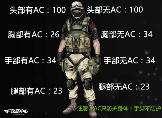 皇家荣誉AK47-皇家骑士全方位评测全方位评测