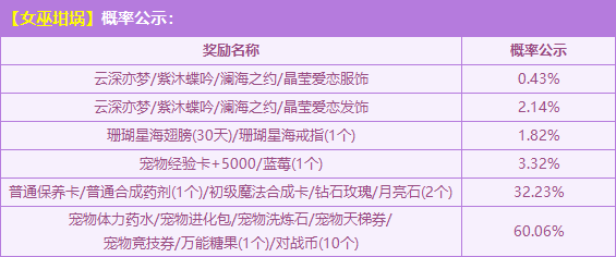 图片[2]-使用神奇的女巫坩埚，赢极品美衣四连发！-u1game