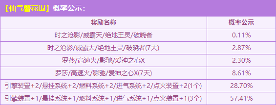 图片[2]-穿戴精致的仙气簪花围，赢极品A车四连发！-u1game