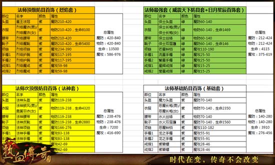 《热血传奇手机版》56-60级高性价比玩法详解