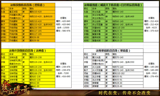 《热血传奇手机版》法师装备赏