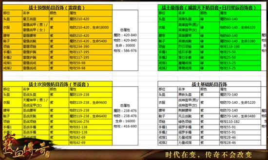 《热血传奇手机版》 战士高阶PK攻略