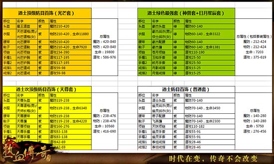 《热血传奇手机版》 道士高阶PK攻略