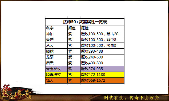 《热血传奇手机版》法师装备赏