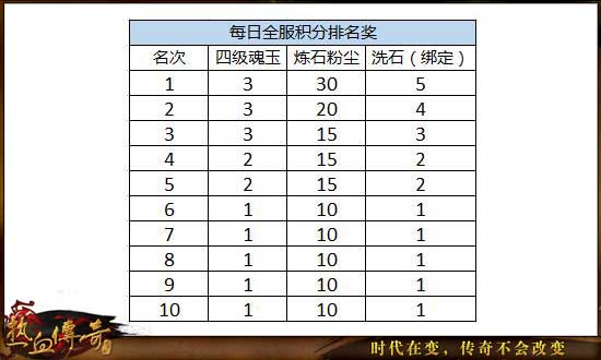 胜者为王重制归来 全新挑战已然开启