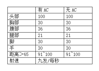 细数CF游戏中的那些默默无闻的平民神器