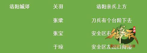五大地图精英怪刷新点解析