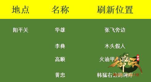 五大地图精英怪刷新点解析