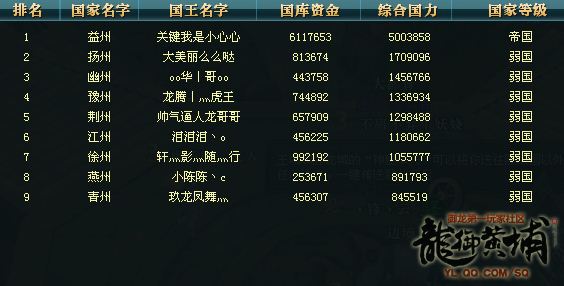 【傲龙逐鹿】江州决择转变 再现九鼎归一