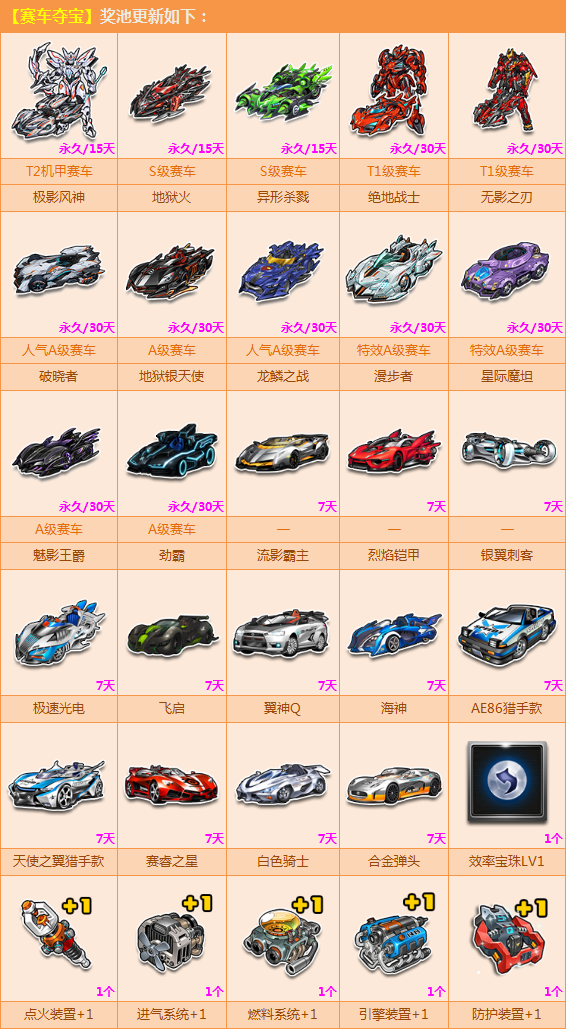 qq飞车官方网站-腾讯游戏-竞速网游王者 突破300万同时在线