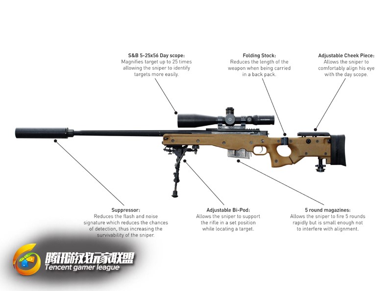 狩猎军神之王awm狙击步枪火线情报局