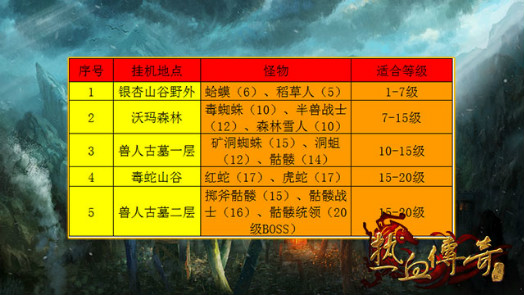 《热血传奇手机版》1-20级新手升级攻略
