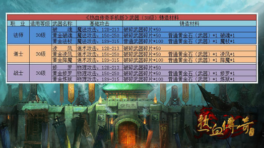 《热血传奇手机版》26-30级快速升级指南