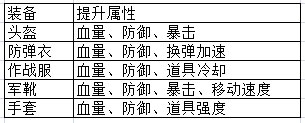 全民突击战力