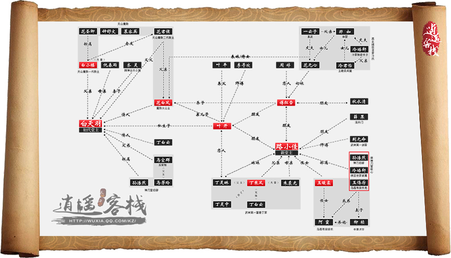 神刀设定探寻 神刀堂主要成员关系脉络图