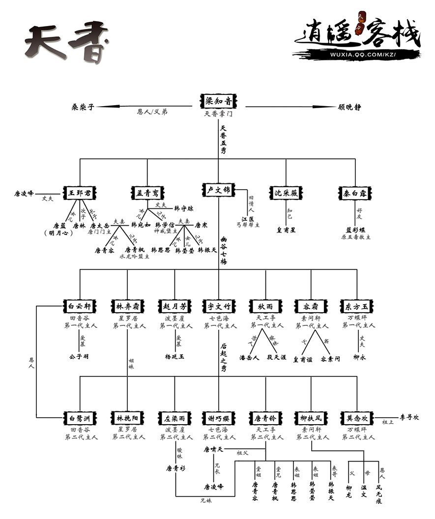 天香设定关系图 不老女神梁知音-新闻中心-天涯明月刀-官方网站-腾讯