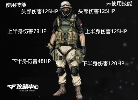 cf美服重甲兵的作用是什么?cf美服官网重甲兵各模式用法介绍