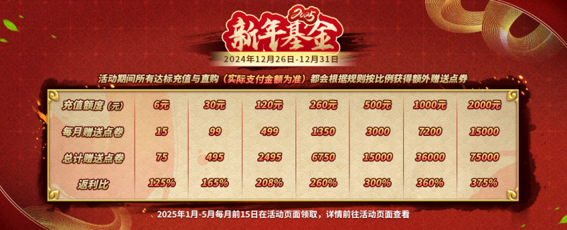 更新爆料丨冬日绿茵场活动开启，2025新年基金隆重上线！
