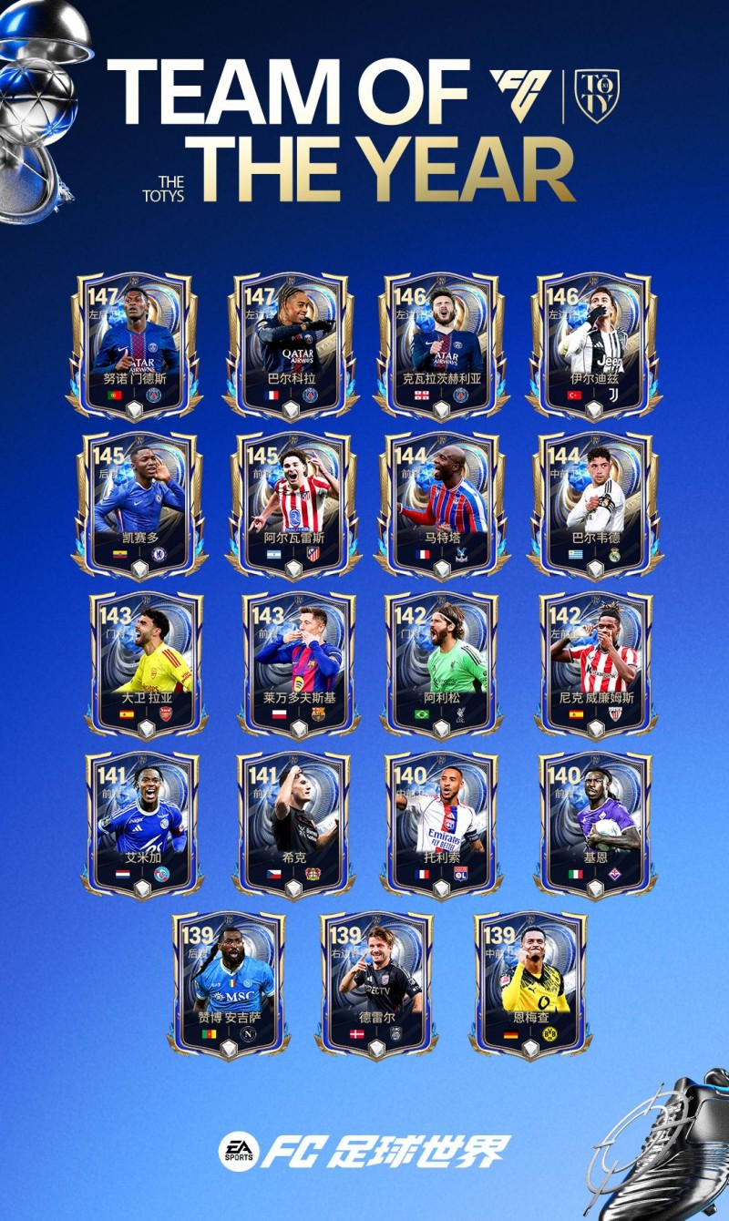 荣誉提名球员章节更新，全新热门球员加入年度最佳！