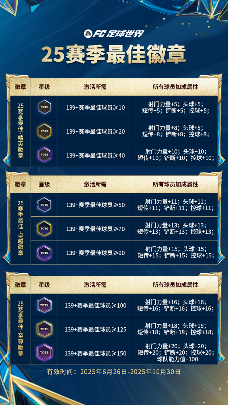 更新爆料丨赛季最佳活动正式上线，赛季最佳终极球员登场！金蛇晖盈图鉴开启！
