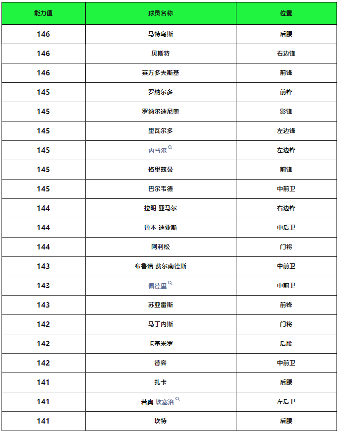 更新爆料丨金球奖团队3球员登场，巴西3R定向交换上线！
