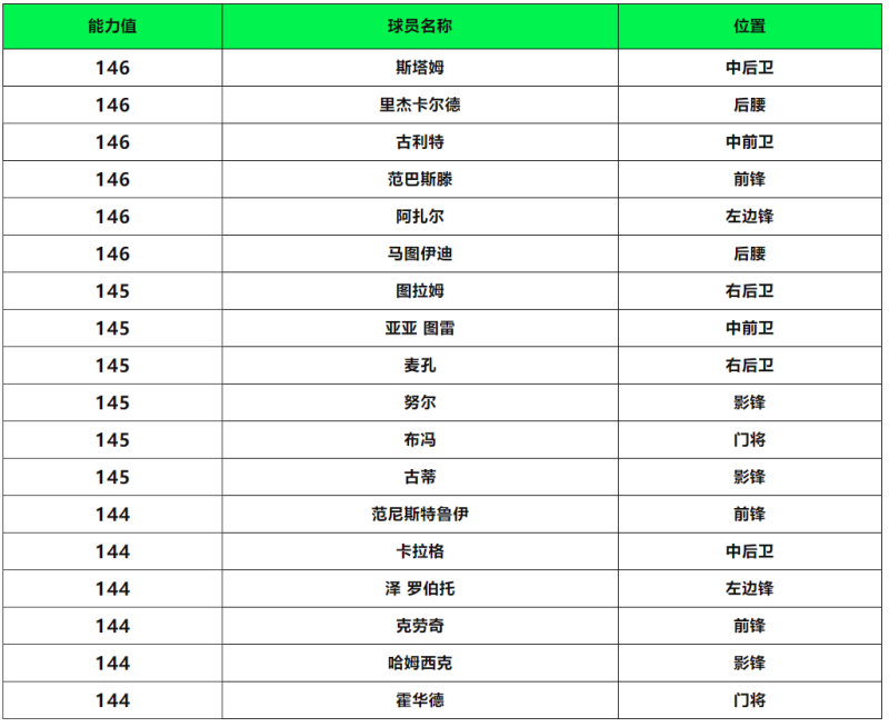 FC创始周年庆，全新传奇登场，回馈球员交换上线！