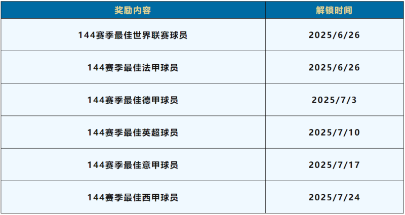 更新爆料丨赛季最佳活动正式上线，赛季最佳终极球员登场！金蛇晖盈图鉴开启！