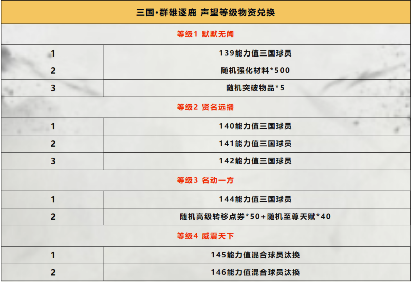 更新爆料丨伊布领衔三国·群雄逐鹿，清爽夏日限时福利不可错过！