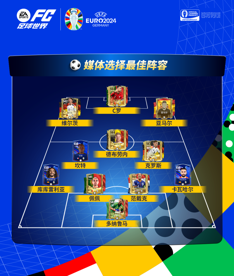 媒体、游戏玩家联合应援欧洲杯，最佳模拟阵容出炉！看看大家究竟pick哪些球星？