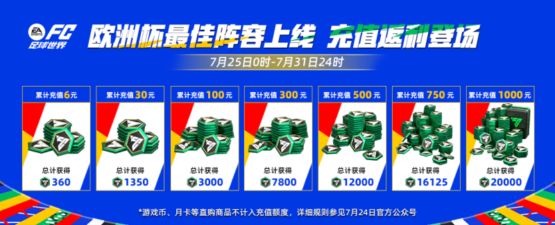 欧洲杯最佳阵容携冠军至尊传奇来袭，全新活动盛夏挑战赛上线！