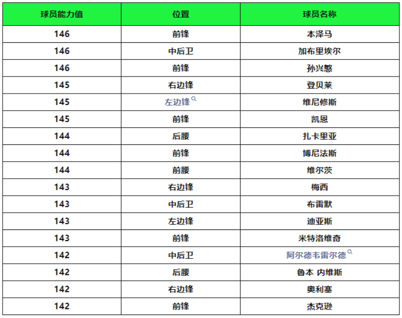 赛事狂欢活动火热来袭！升级挑选迎来更新！