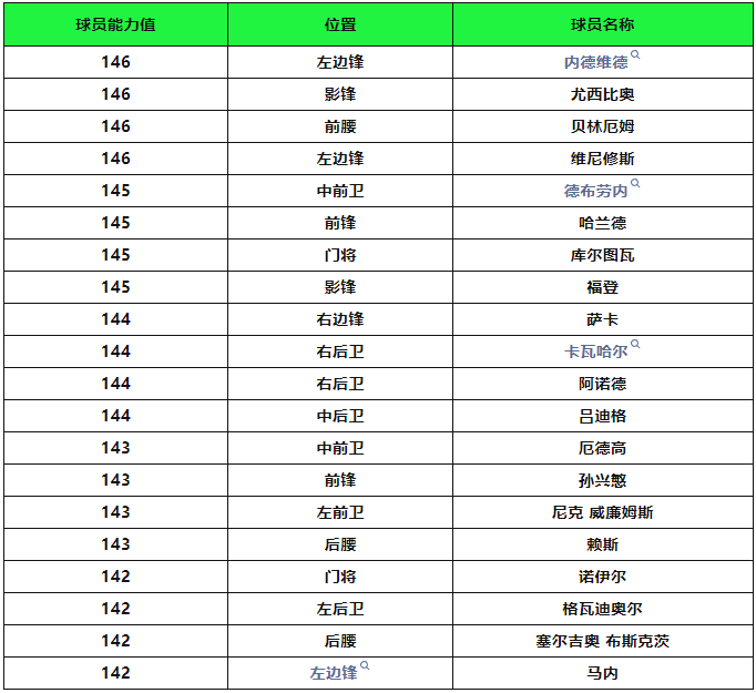 金球奖活动即将登场，至尊挑选回归！