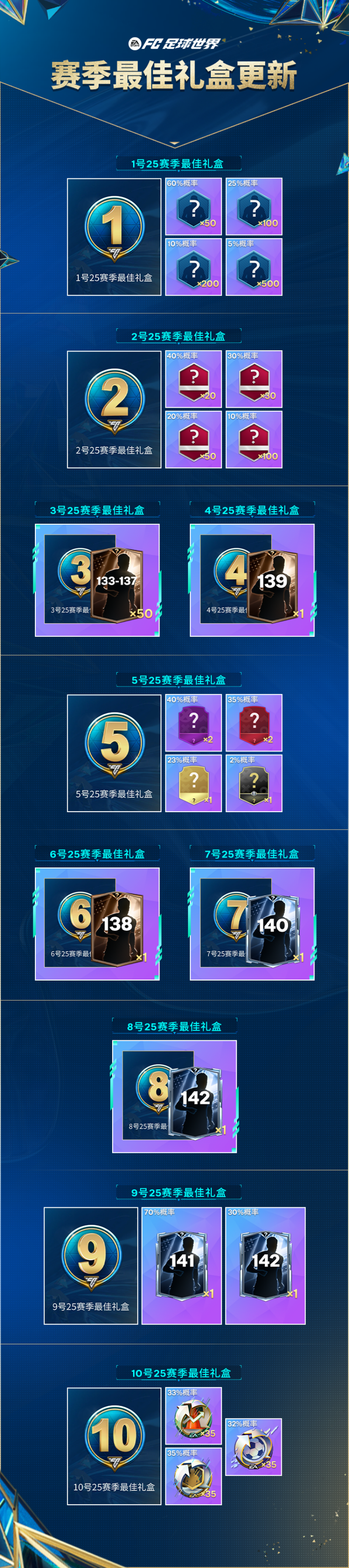 更新爆料丨赛季最佳活动正式上线，赛季最佳终极球员登场！金蛇晖盈图鉴开启！