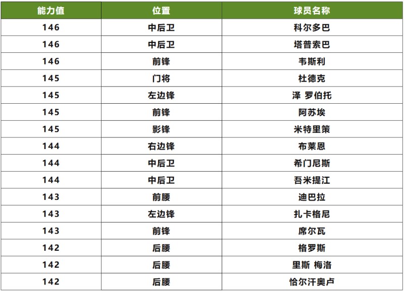 更新爆料丨草根英雄球员团队2登场！三国·群雄逐鹿三足鼎立章节开启！