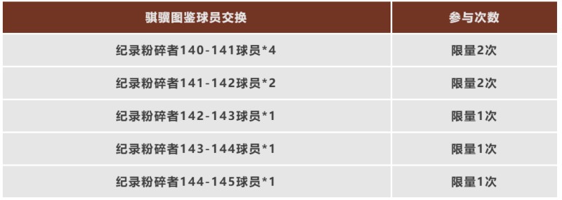 巅峰荣耀活动即将上线，骐骥图鉴球员交换开启！