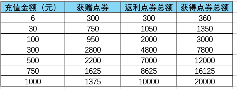 欧冠淘汰赛活动上线，指定球员交换更新！