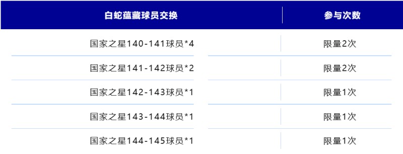 欧冠联赛阶段活动即将开启，辉煌时代持续更新！