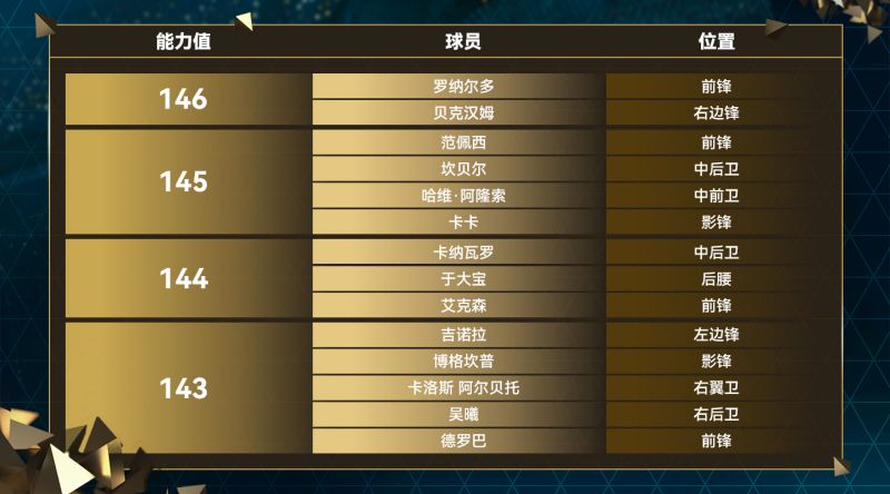 全新活动传奇圣殿上线，桑巴军团定向交换开启！