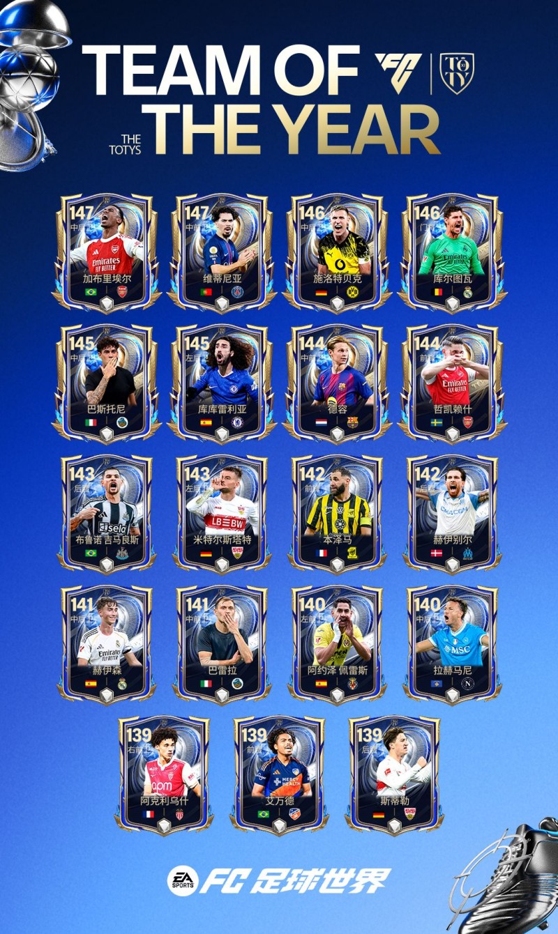 年度最佳阵容章节更新，年度最佳传奇球员登场