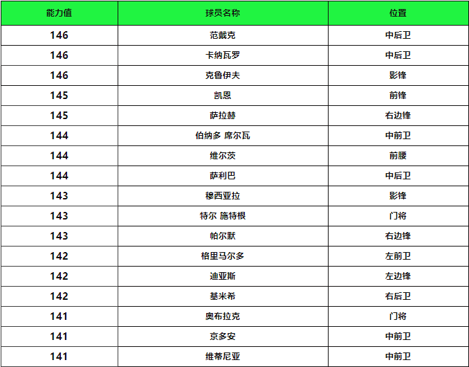 金球奖团队2球员登场，球员交换再度更新！