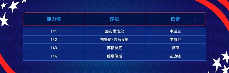 全新活动传奇圣殿上线，桑巴军团定向交换开启！