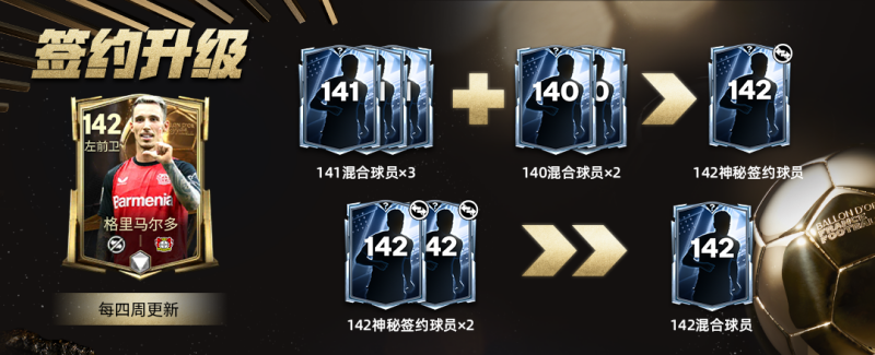 更新爆料丨全新版本重磅更新，欧冠联赛阶段球员团队2登场！