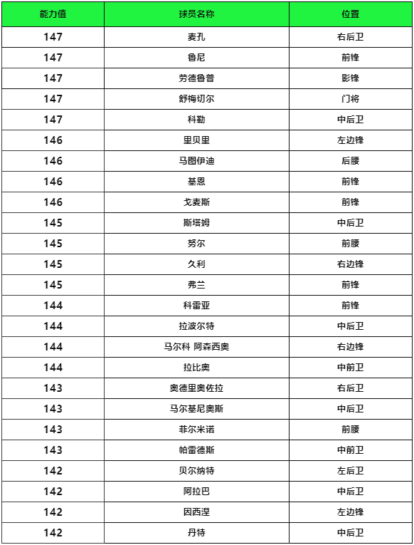 更新爆料丨奖杯巨人全新登场！热门球员交换持续更新，至尊挑选再度回归！