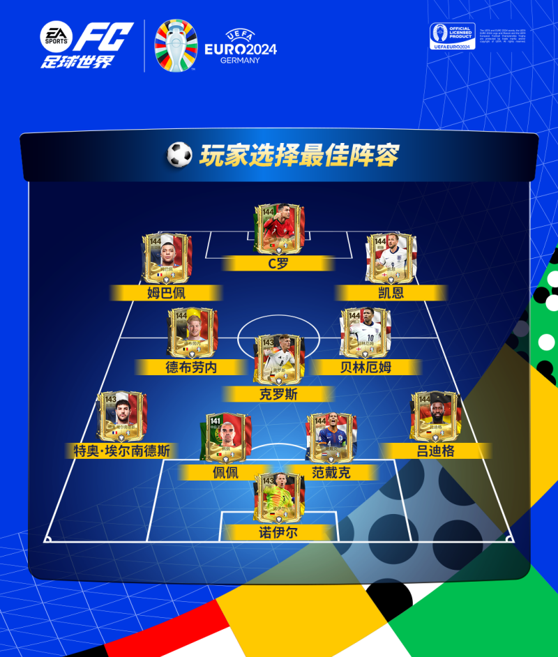 媒体、游戏玩家联合应援欧洲杯，最佳模拟阵容出炉！看看大家究竟pick哪些球星？