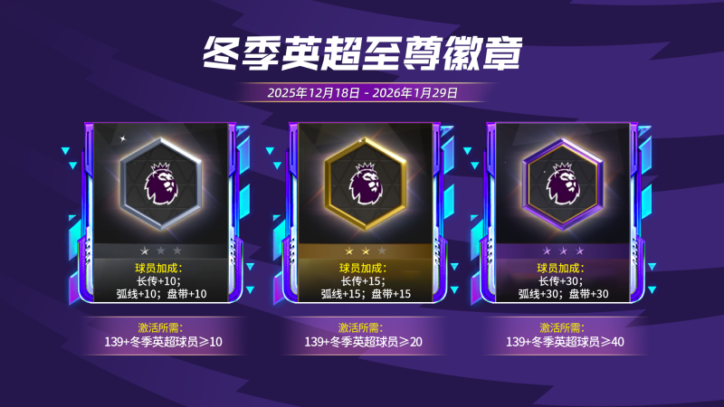 更新爆料丨冬季英超活动全新上线，1.1人气11人返场节投票开启！